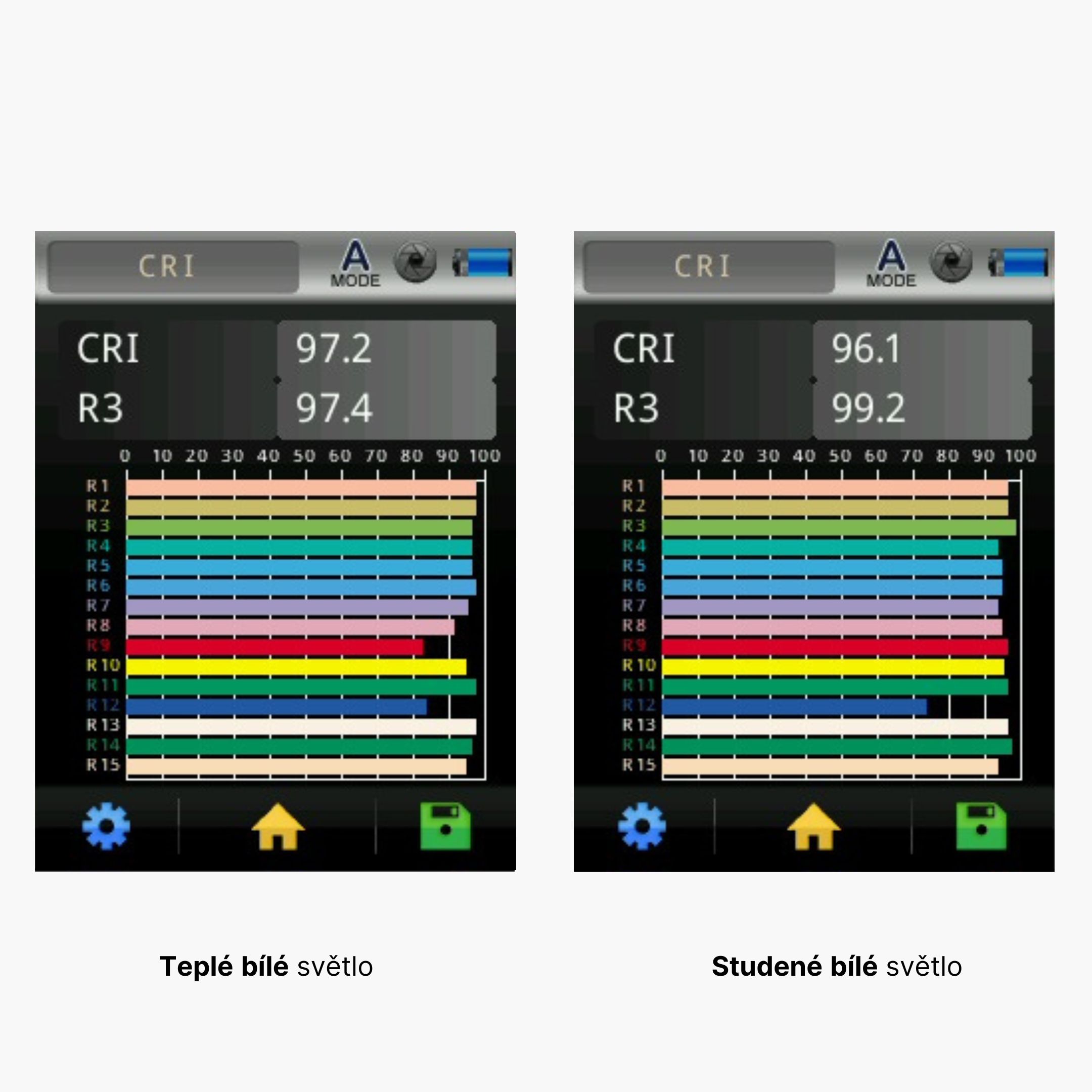 tepla bila
